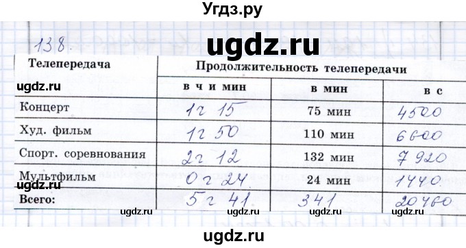 ГДЗ (Решебник) по математике 8 класс (рабочая тетрадь) Алышева Т.В. / упражнение / 138