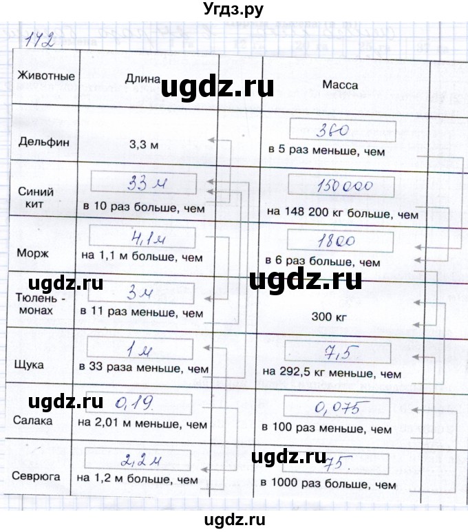 ГДЗ (Решебник) по математике 8 класс (рабочая тетрадь) Алышева Т.В. / упражнение / 142