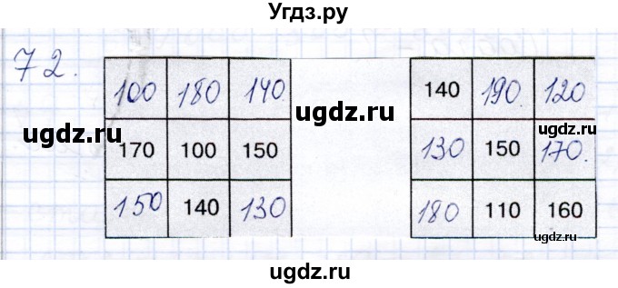 ГДЗ (Решебник) по математике 8 класс (рабочая тетрадь) Алышева Т.В. / упражнение / 72