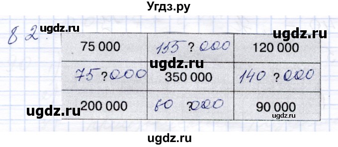 ГДЗ (Решебник) по математике 8 класс (рабочая тетрадь) Алышева Т.В. / упражнение / 82