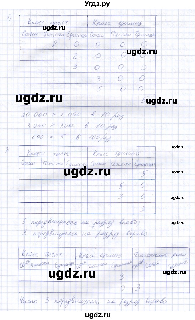 ГДЗ (Решебник) по математике 8 класс Эк В.В. / упражнение / 23(продолжение 2)