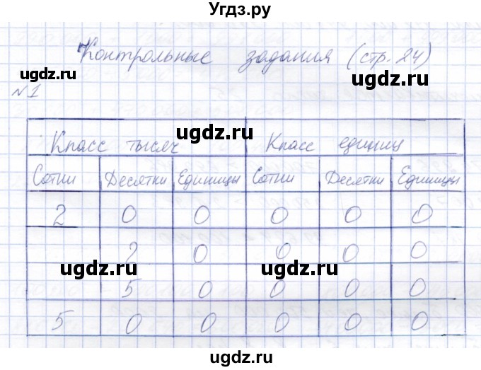 ГДЗ (Решебник) по математике 8 класс Эк В.В. / контрольное задание / страница 24 / 1