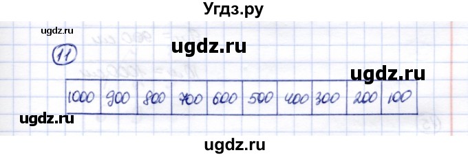 ГДЗ (Решебник) по математике 5 класс Перова М.Н. / тысяча / 11