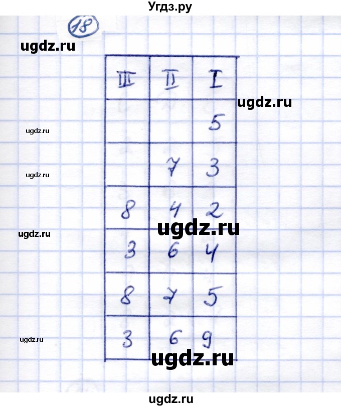 ГДЗ (Решебник) по математике 5 класс Перова М.Н. / тысяча / 18