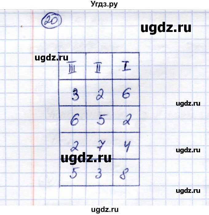 ГДЗ (Решебник) по математике 5 класс Перова М.Н. / тысяча / 20