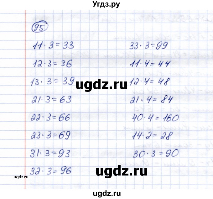 ГДЗ (Решебник) по математике 5 класс Перова М.Н. / все действия в пределах 1000 / 95