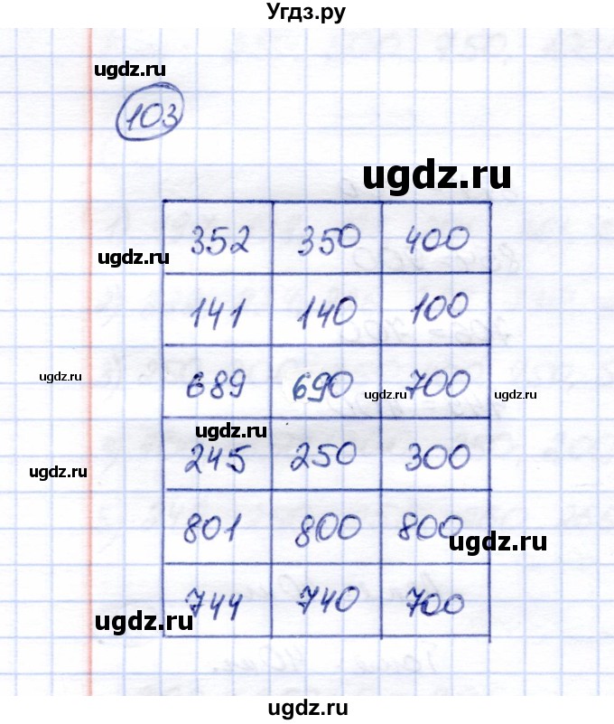 ГДЗ (Решебник) по математике 5 класс (рабочая тетрадь) Перова М.Н. / упражнение / 103