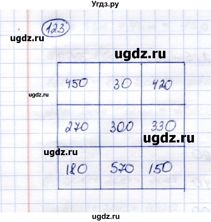 ГДЗ (Решебник) по математике 5 класс (рабочая тетрадь) Перова М.Н. / упражнение / 123