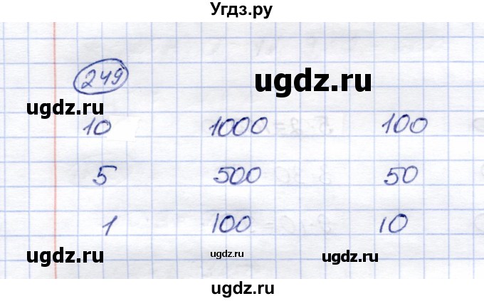 ГДЗ (Решебник) по математике 5 класс (рабочая тетрадь) Перова М.Н. / упражнение / 249