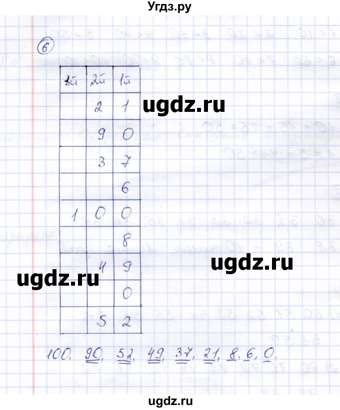 ГДЗ (Решебник) по математике 5 класс (рабочая тетрадь) Перова М.Н. / упражнение / 6