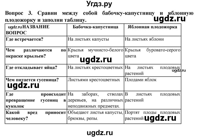 ГДЗ (Решебник) по биологии 8 класс (рабочая тетрадь (Животные)) Никишов А.И. / беспозвоночные животные / насекомые / 3