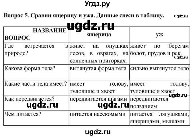 ГДЗ (Решебник) по биологии 8 класс (рабочая тетрадь (Животные)) Никишов А.И. / позвоночные животные / пресмыкающиеся / 5