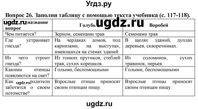 ГДЗ (Решебник) по биологии 8 класс (рабочая тетрадь (Животные)) Никишов А.И. / позвоночные животные / птицы / 26