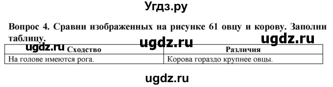 ГДЗ (Решебник) по биологии 8 класс (рабочая тетрадь (Животные)) Никишов А.И. / позвоночные животные / сельскохозяйственные млекопитающие / 4