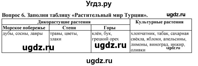 ГДЗ (Решебник) по географии 9 класс (рабочая тетрадь) Лифанова Т.М. / страница / 106(продолжение 2)