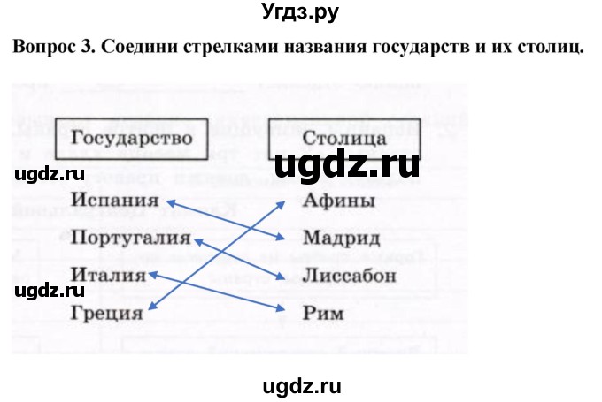 ГДЗ (Решебник) по географии 9 класс (рабочая тетрадь) Лифанова Т.М. / страница / 21(продолжение 2)