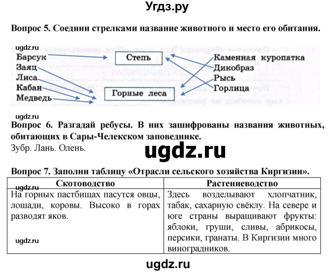 ГДЗ (Решебник) по географии 9 класс (рабочая тетрадь) Лифанова Т.М. / страница / 89