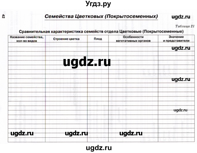 ГДЗ (Тетрадь) по биологии 6 класс (рабочая тетрадь) Бодрова Н.Ф. / страница / 42