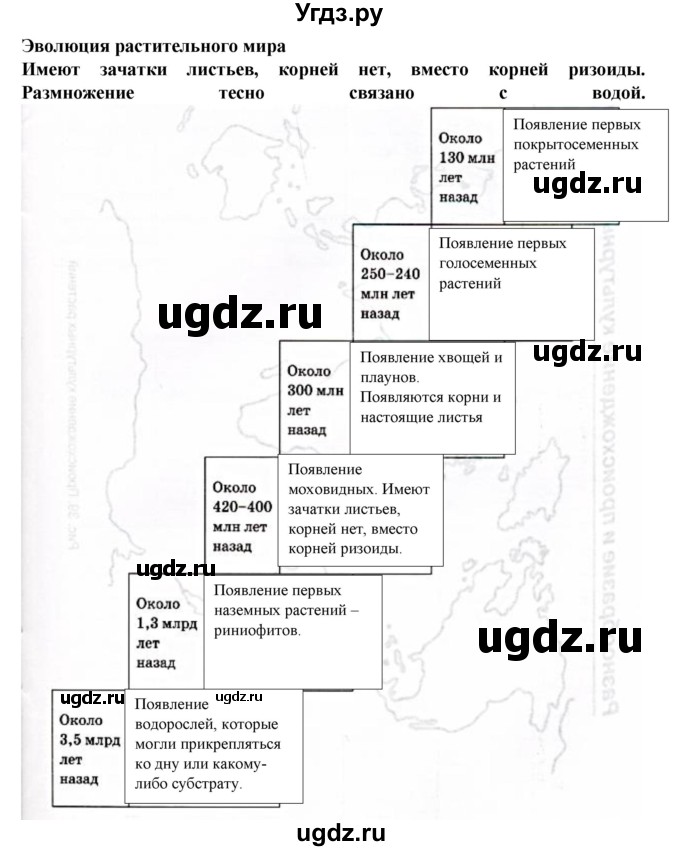 ГДЗ (Решебник) по биологии 6 класс (рабочая тетрадь) Бодрова Н.Ф. / страница / 55(продолжение 2)