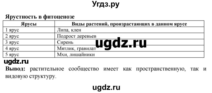 ГДЗ (Решебник) по биологии 6 класс (рабочая тетрадь) Бодрова Н.Ф. / страница / 69