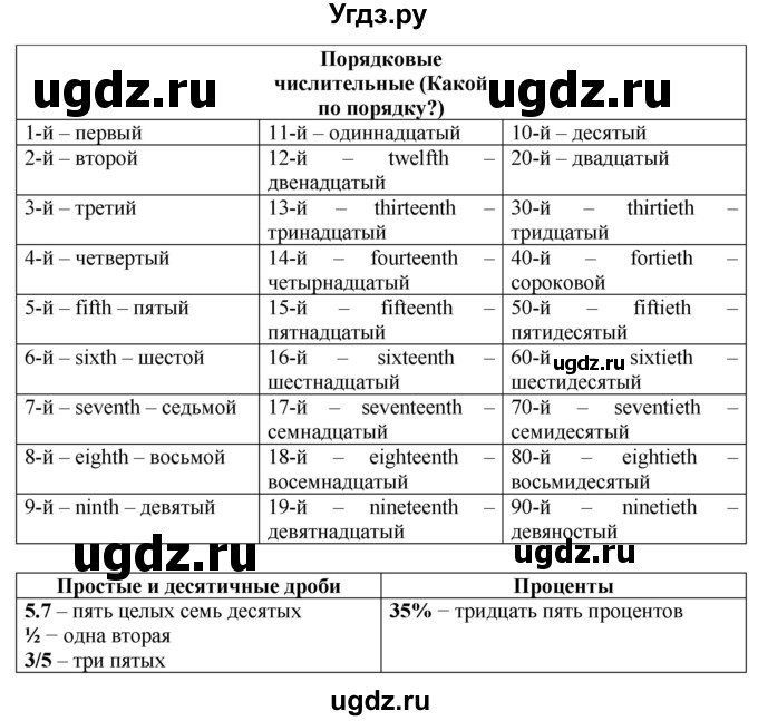 ГДЗ (Решебник) по английскому языку 6 класс (грамматический тренажёр Spotlight) Тимофеева С.Л. / страница / 7(продолжение 2)