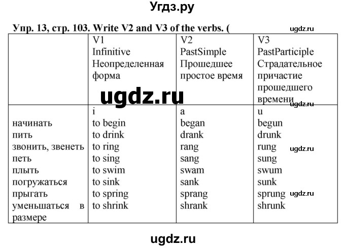 ГДЗ (Решебник) по английскому языку 5 класс (грамматический тренажёр Spotlight) Тимофеева С.Л. / страница / 103