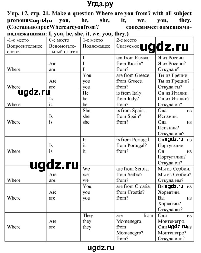 ГДЗ (Решебник) по английскому языку 5 класс (грамматический тренажёр Spotlight) Тимофеева С.Л. / страница / 21(продолжение 2)