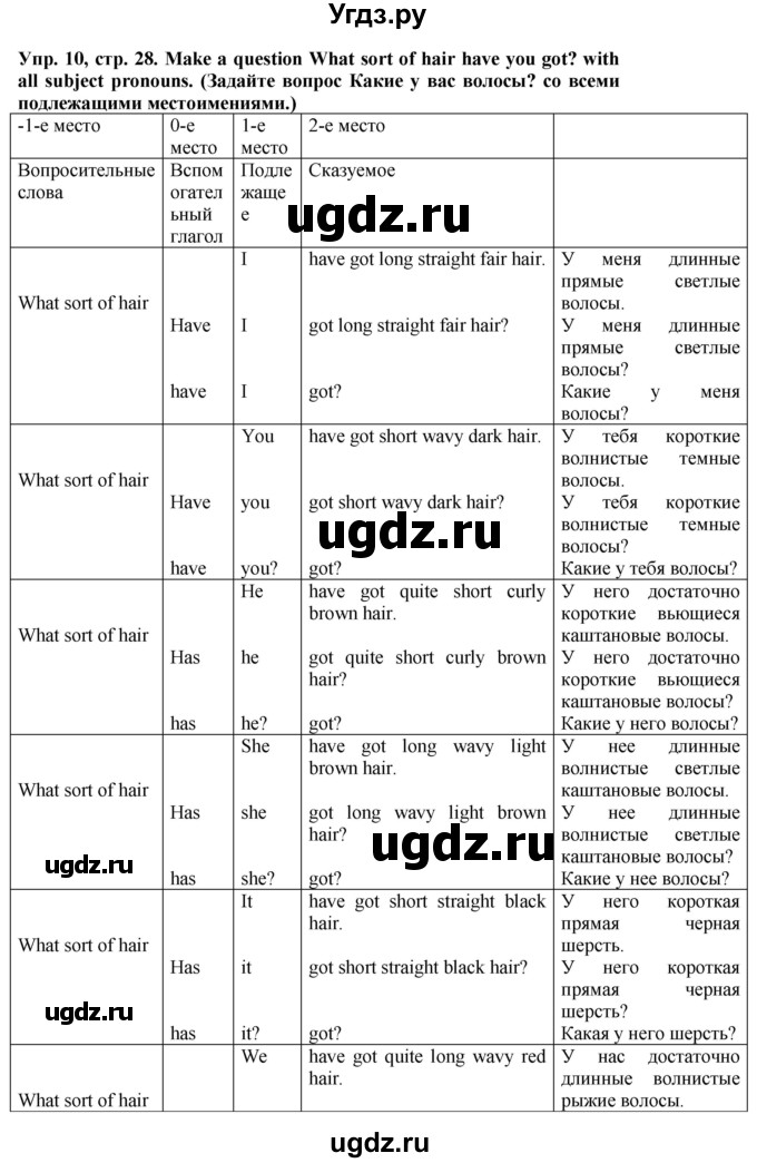 ГДЗ (Решебник) по английскому языку 5 класс (грамматический тренажёр Spotlight) Тимофеева С.Л. / страница / 28