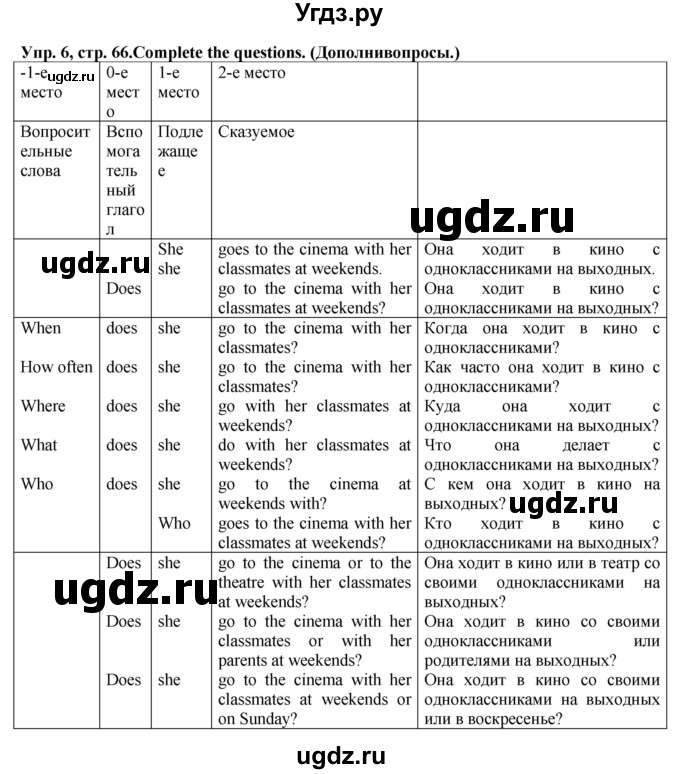 ГДЗ (Решебник) по английскому языку 5 класс (грамматический тренажёр Spotlight) Тимофеева С.Л. / страница / 66