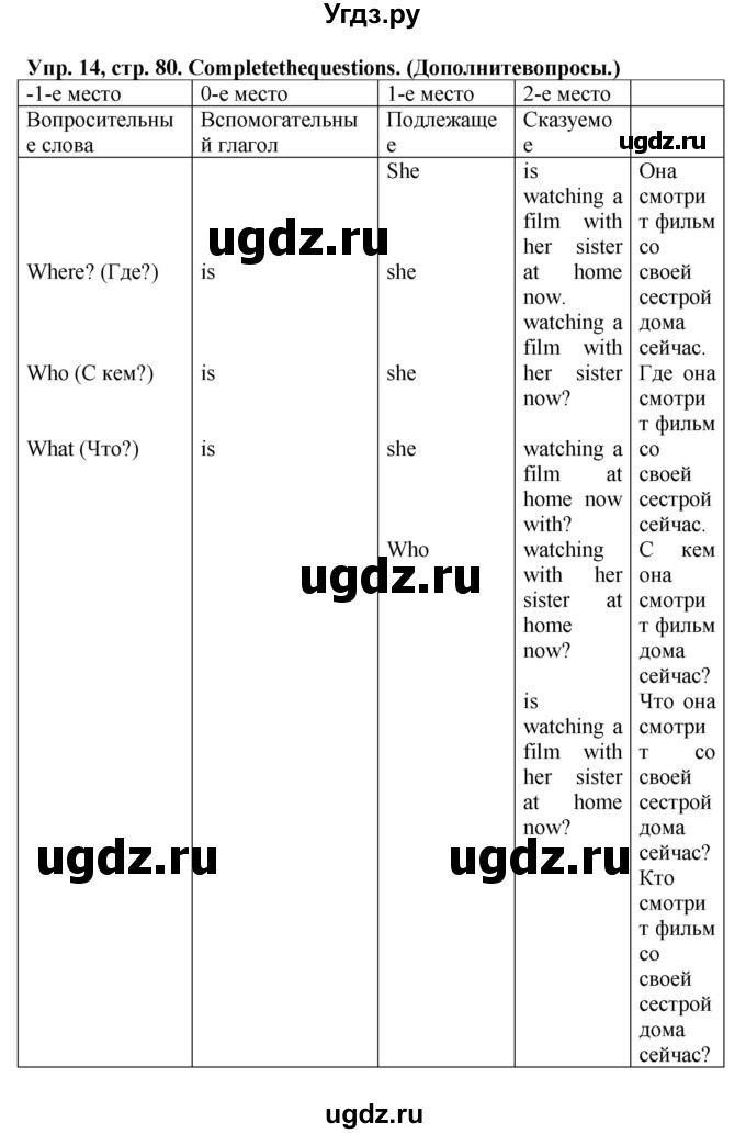 ГДЗ (Решебник) по английскому языку 5 класс (грамматический тренажёр Spotlight) Тимофеева С.Л. / страница / 80