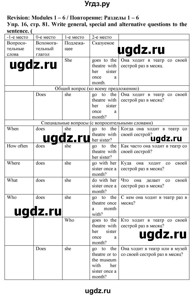 ГДЗ (Решебник) по английскому языку 5 класс (грамматический тренажёр Spotlight) Тимофеева С.Л. / страница / 81