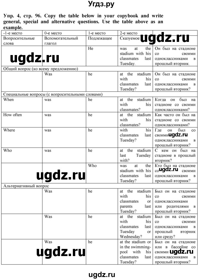 ГДЗ (Решебник) по английскому языку 5 класс (грамматический тренажёр Spotlight) Тимофеева С.Л. / страница / 96