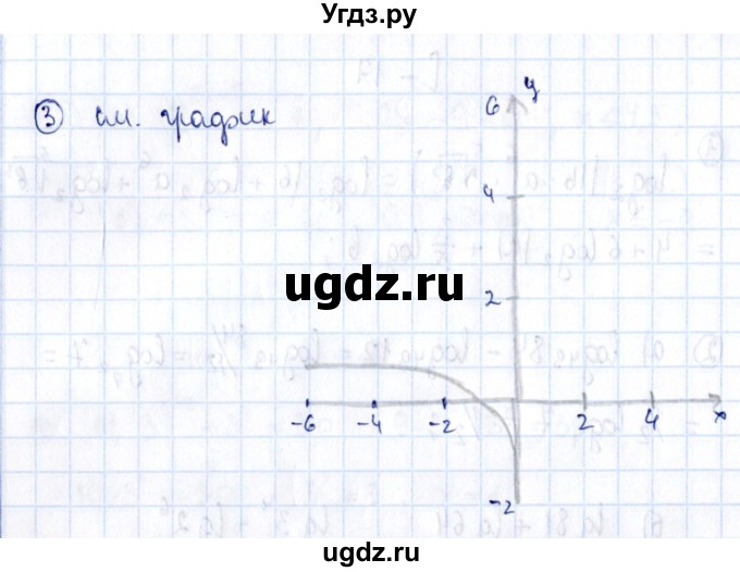 ГДЗ (Решебник) по алгебре 11 класс (дидактические материалы) Ивлев Б.М. / самостоятельная работа / вариант 2 / 18(продолжение 2)