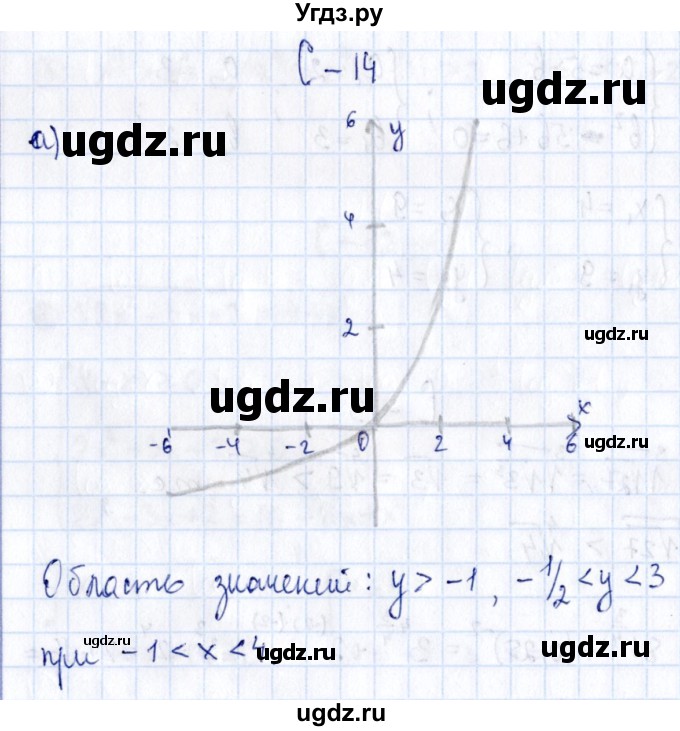 ГДЗ (Решебник) по алгебре 11 класс (дидактические материалы) Ивлев Б.М. / самостоятельная работа / вариант 3 / 14