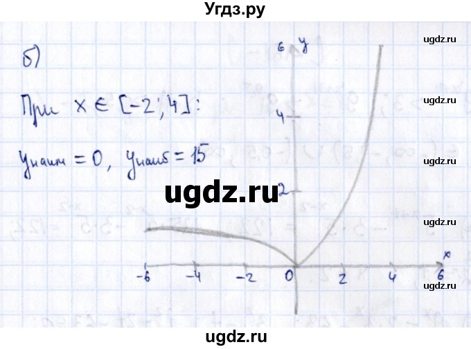 ГДЗ (Решебник) по алгебре 11 класс (дидактические материалы) Ивлев Б.М. / самостоятельная работа / вариант 3 / 14(продолжение 2)