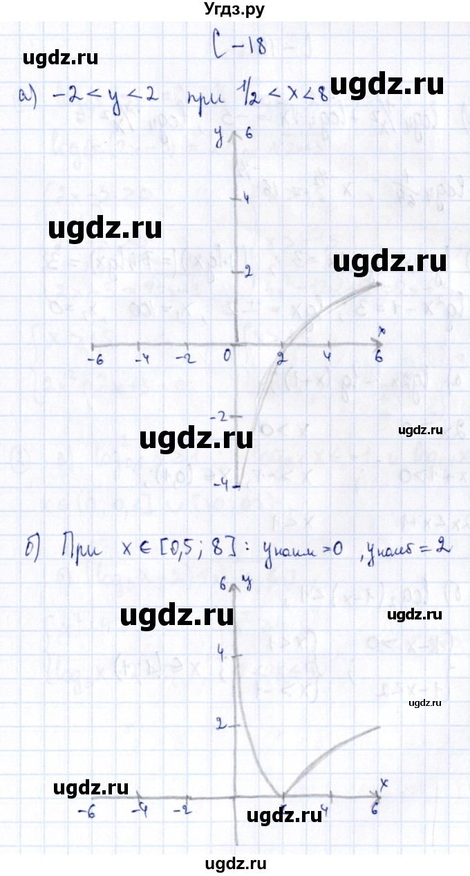 ГДЗ (Решебник) по алгебре 11 класс (дидактические материалы) Ивлев Б.М. / самостоятельная работа / вариант 3 / 18