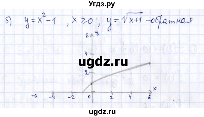 ГДЗ (Решебник) по алгебре 11 класс (дидактические материалы) Ивлев Б.М. / самостоятельная работа / вариант 3 / 22(продолжение 2)