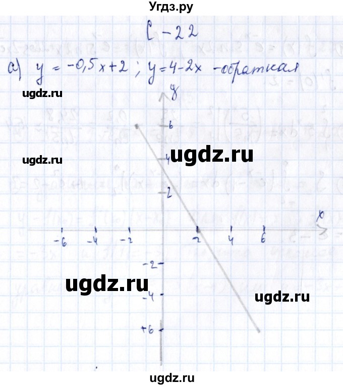 ГДЗ (Решебник) по алгебре 11 класс (дидактические материалы) Ивлев Б.М. / самостоятельная работа / вариант 4 / 22