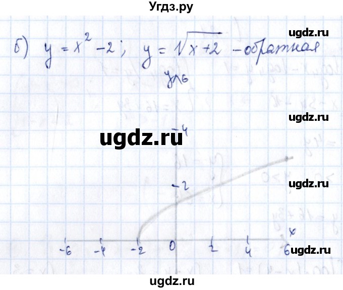 ГДЗ (Решебник) по алгебре 11 класс (дидактические материалы) Ивлев Б.М. / самостоятельная работа / вариант 4 / 22(продолжение 2)