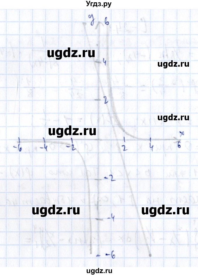 ГДЗ (Решебник) по алгебре 11 класс (дидактические материалы) Ивлев Б.М. / самостоятельная работа / вариант 4 / 25(продолжение 2)