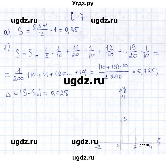 ГДЗ (Решебник) по алгебре 11 класс (дидактические материалы) Ивлев Б.М. / самостоятельная работа / вариант 4 / 7