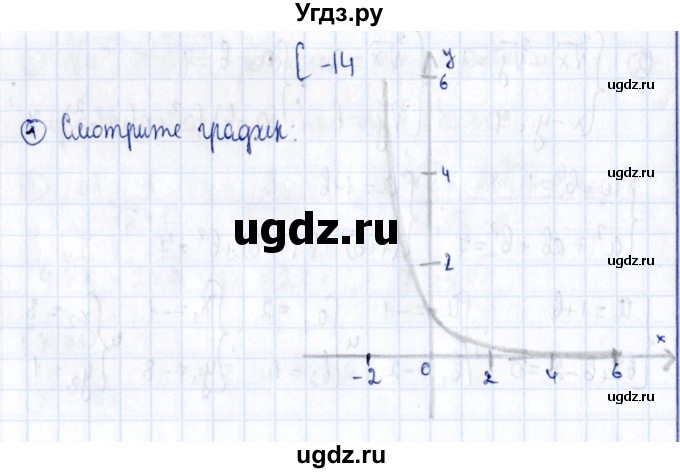 ГДЗ (Решебник) по алгебре 11 класс (дидактические материалы) Ивлев Б.М. / самостоятельная работа / вариант 7 / 14