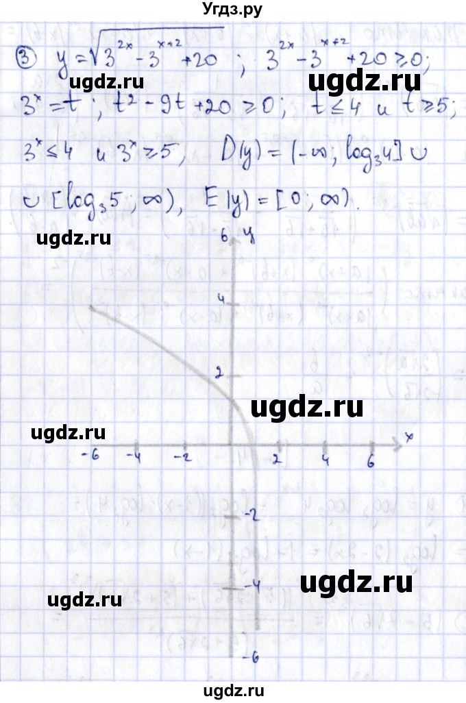 ГДЗ (Решебник) по алгебре 11 класс (дидактические материалы) Ивлев Б.М. / самостоятельная работа / вариант 10 / 14(продолжение 2)