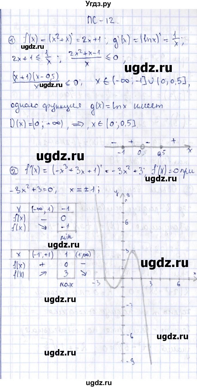 ГДЗ (Решебник) по алгебре 11 класс (дидактические материалы) Ивлев Б.М. / повторительная самостоятельная работа / вариант 2 / 12