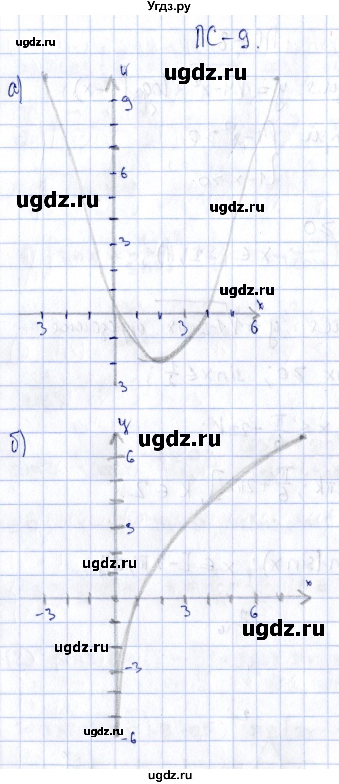 ГДЗ (Решебник) по алгебре 11 класс (дидактические материалы) Ивлев Б.М. / повторительная самостоятельная работа / вариант 3 / 9