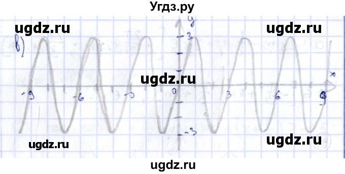 ГДЗ (Решебник) по алгебре 11 класс (дидактические материалы) Ивлев Б.М. / повторительная самостоятельная работа / вариант 4 / 9(продолжение 2)