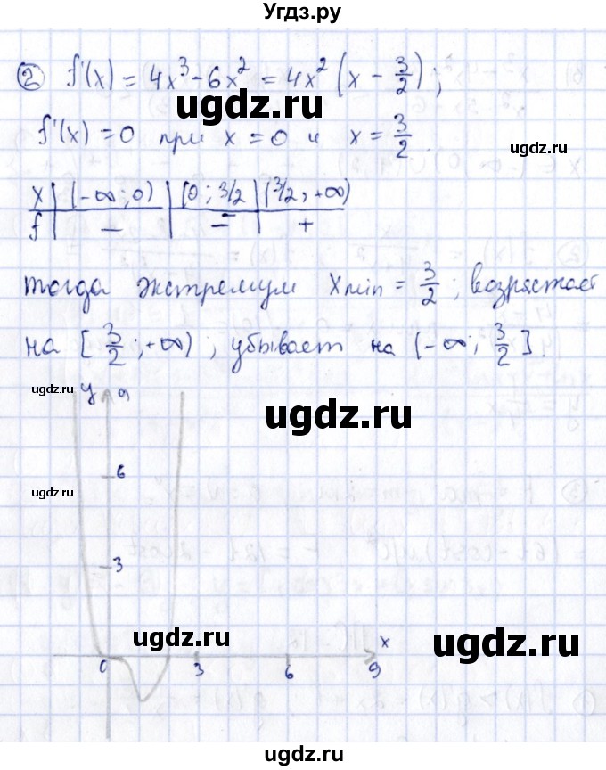 ГДЗ (Решебник) по алгебре 11 класс (дидактические материалы) Ивлев Б.М. / повторительная самостоятельная работа / вариант 6 / 12(продолжение 2)