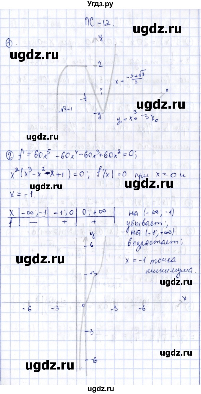 ГДЗ (Решебник) по алгебре 11 класс (дидактические материалы) Ивлев Б.М. / повторительная самостоятельная работа / вариант 8 / 12