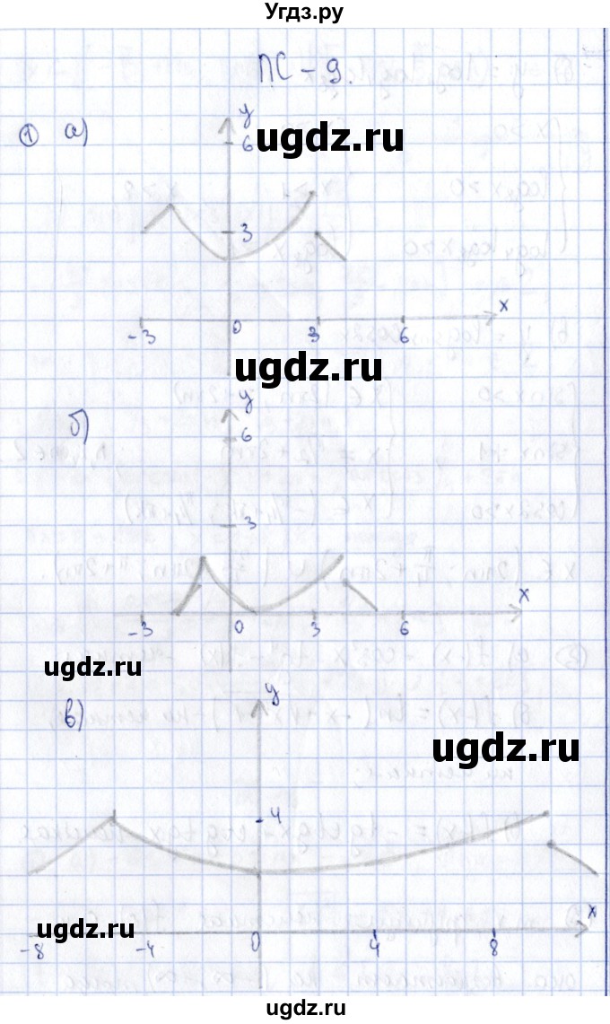 ГДЗ (Решебник) по алгебре 11 класс (дидактические материалы) Ивлев Б.М. / повторительная самостоятельная работа / вариант 9 / 9