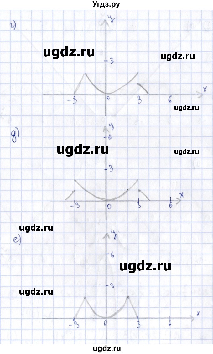 ГДЗ (Решебник) по алгебре 11 класс (дидактические материалы) Ивлев Б.М. / повторительная самостоятельная работа / вариант 9 / 9(продолжение 2)